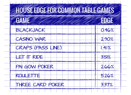 Understanding Casino House Edge and Odds